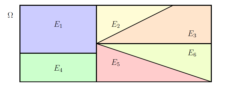 Example of a partition of a sample space using six events.