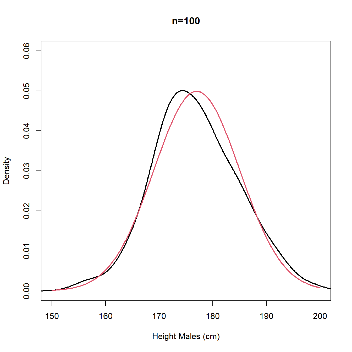 empirical formula graph