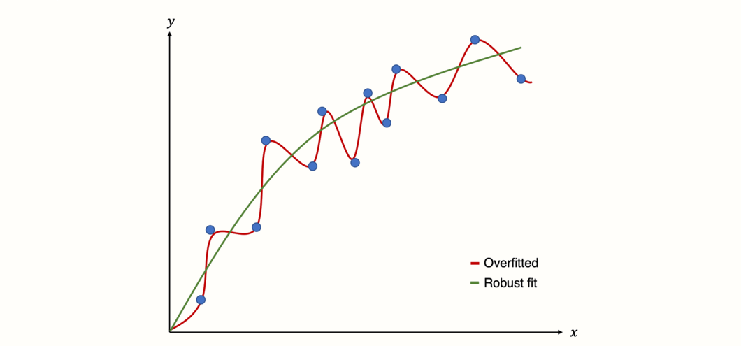 Predictions of an overfitted model versus model with a robust fit.