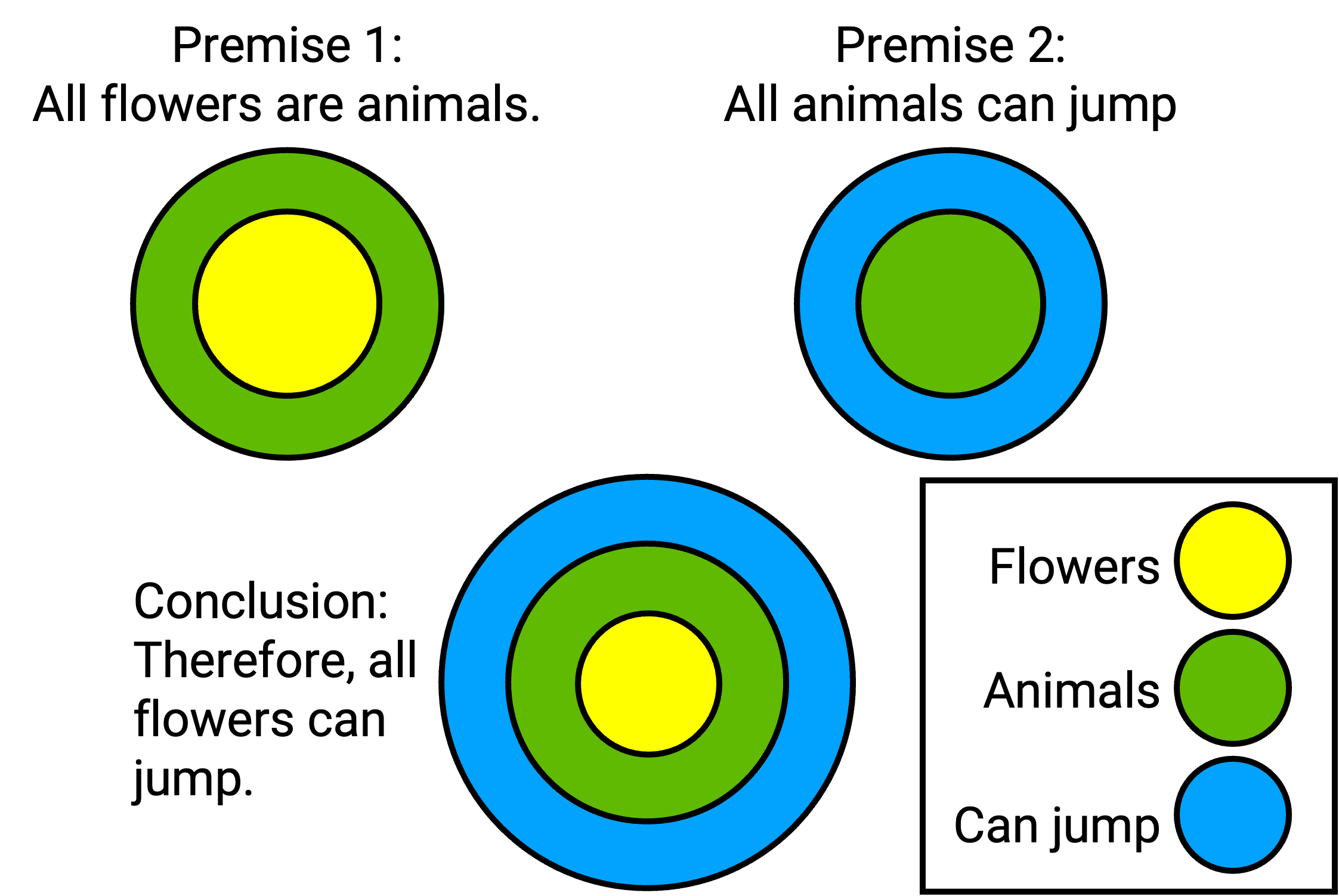 Euler Circles