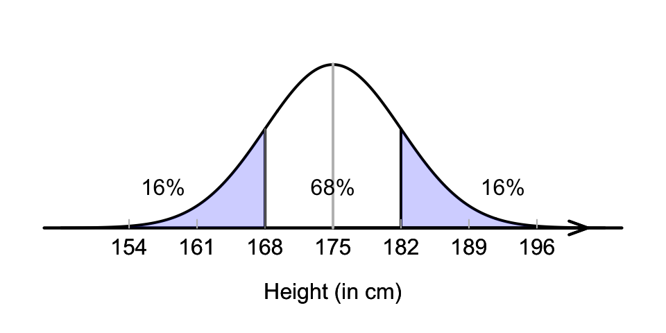 What proportion of Australian adult males are taller than 182cm?