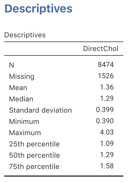 jamovi output for direct HDL cholesterol