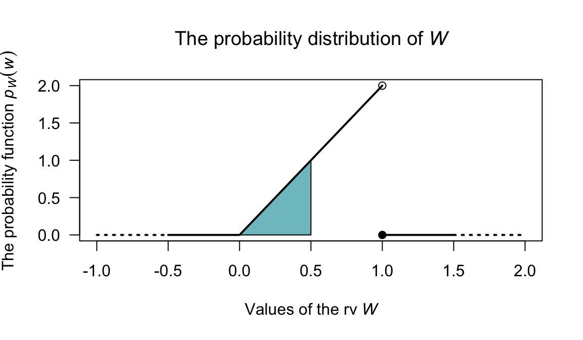 The probability function for $W$