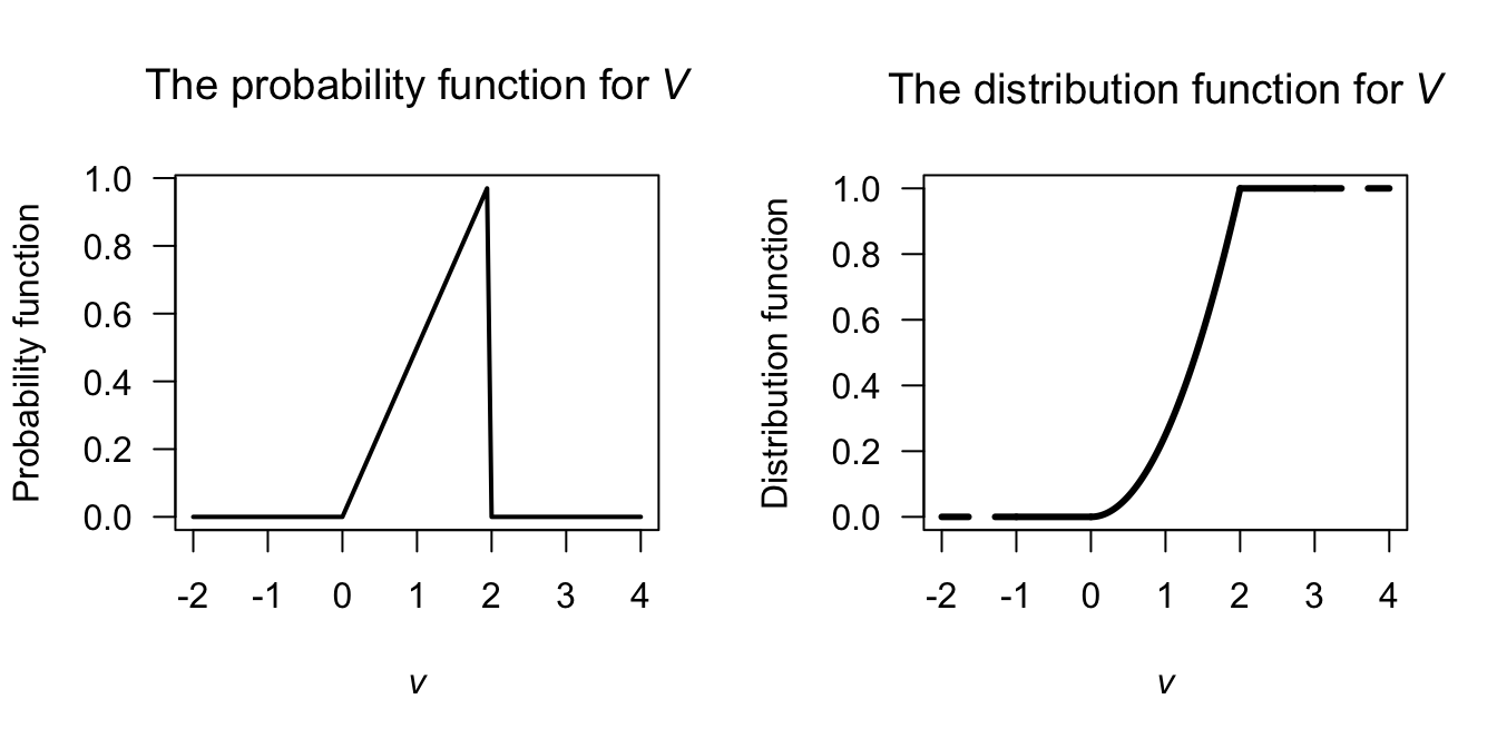 The probability function (left) and the distribution function (right) for $V$