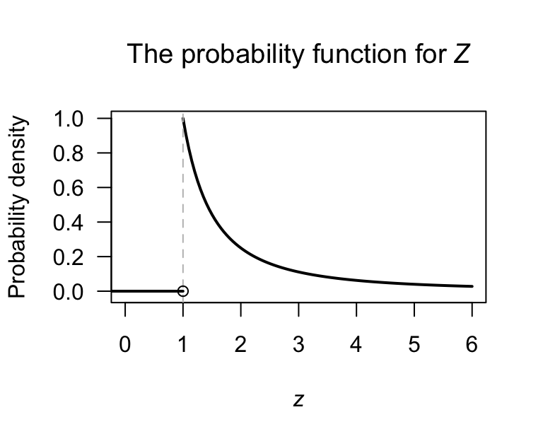 The probability function for the random variable $Z$. The mean is not defined.