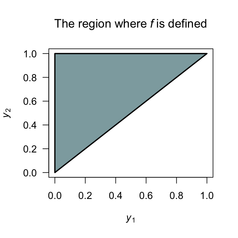 The region over which $f_{Y_1, Y_2}(y_1, y_2)$ is defined
