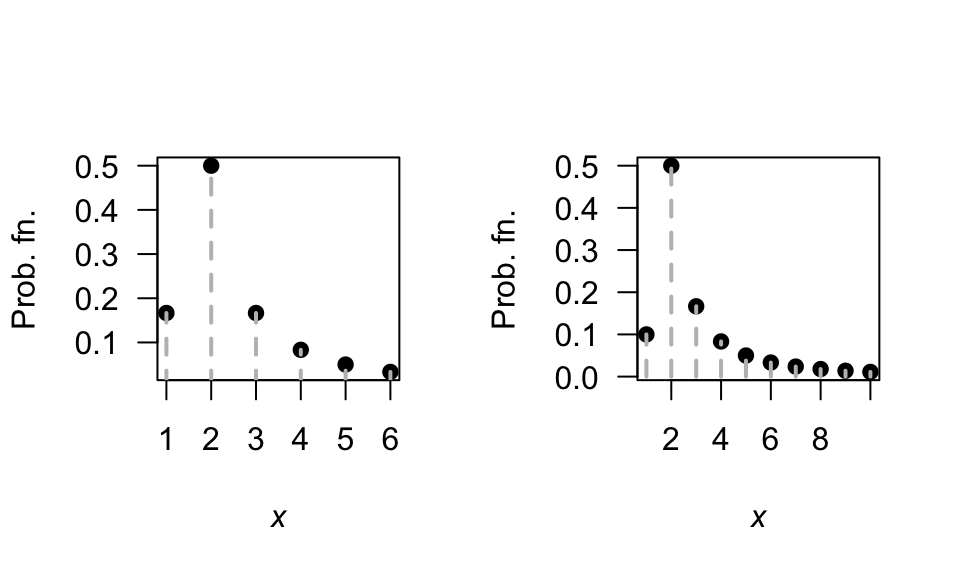 The Soliton distribution