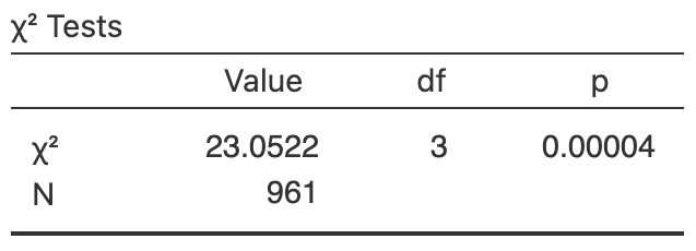 Software output for the dog-walking data.