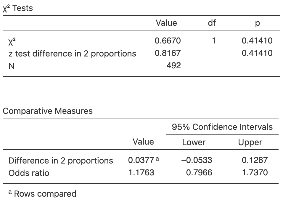 Software output for the scar-height data.