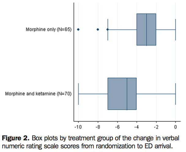 A graphic from Jennings et al. (2002). 'ED' means 'Emergency Department