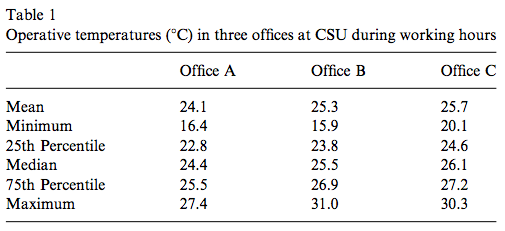 Table 1 from Paul et al. (2008)