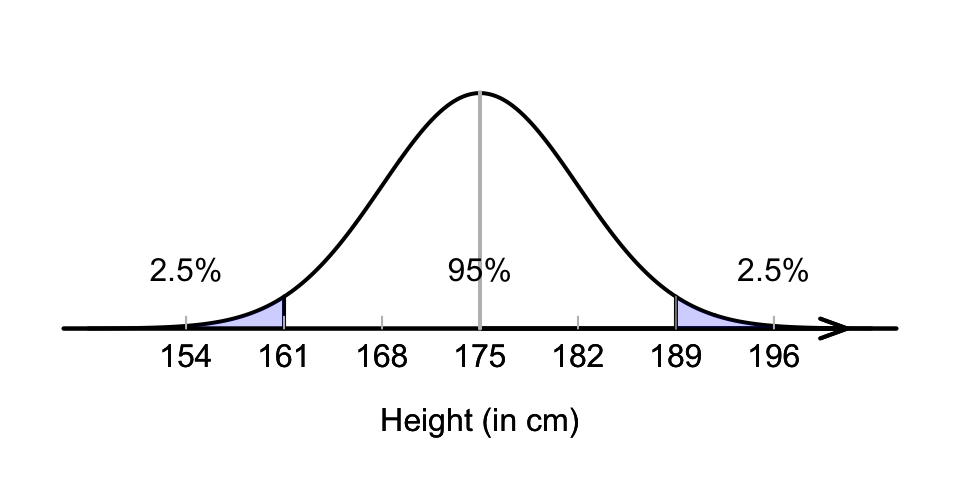 What proportion of Australian adult males are shorter than 161cm?