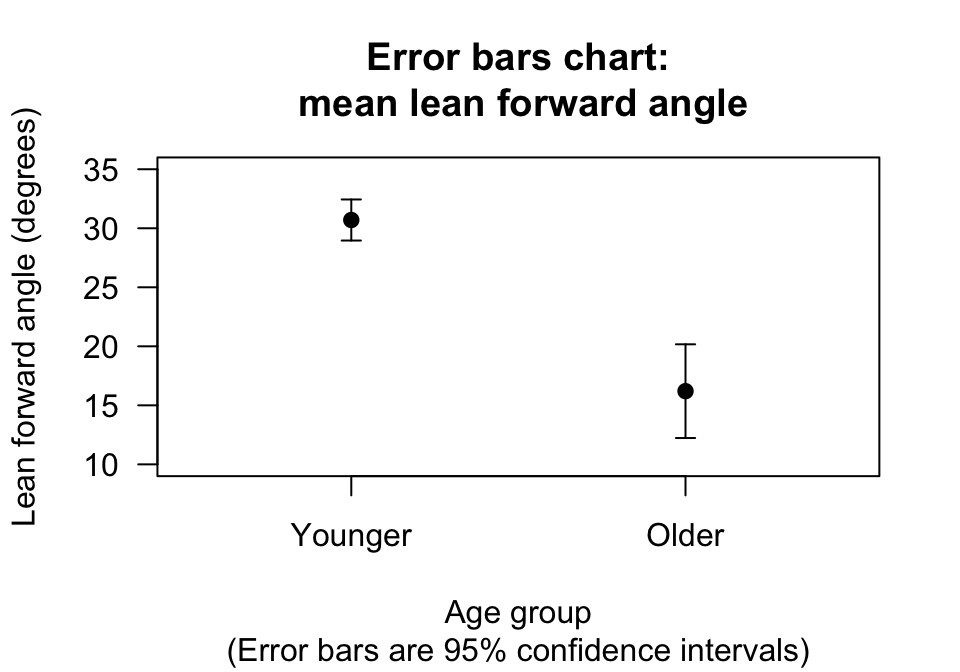 Plot of the face-plant data