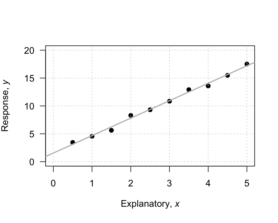 An example scatterplot