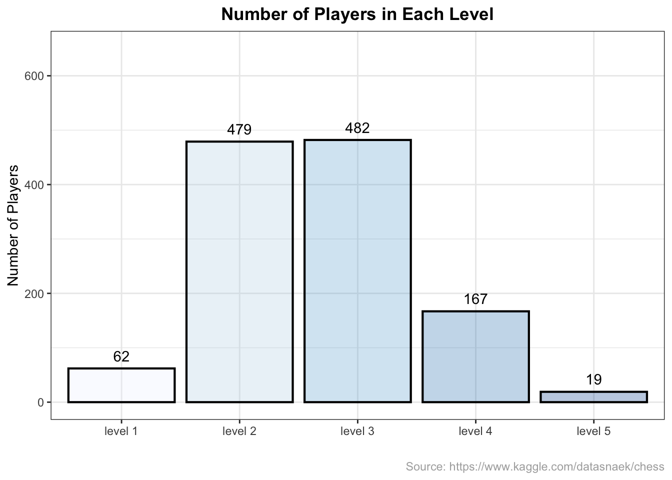 Chapter 5 Results  EDAV Final Project - Chess Analysis