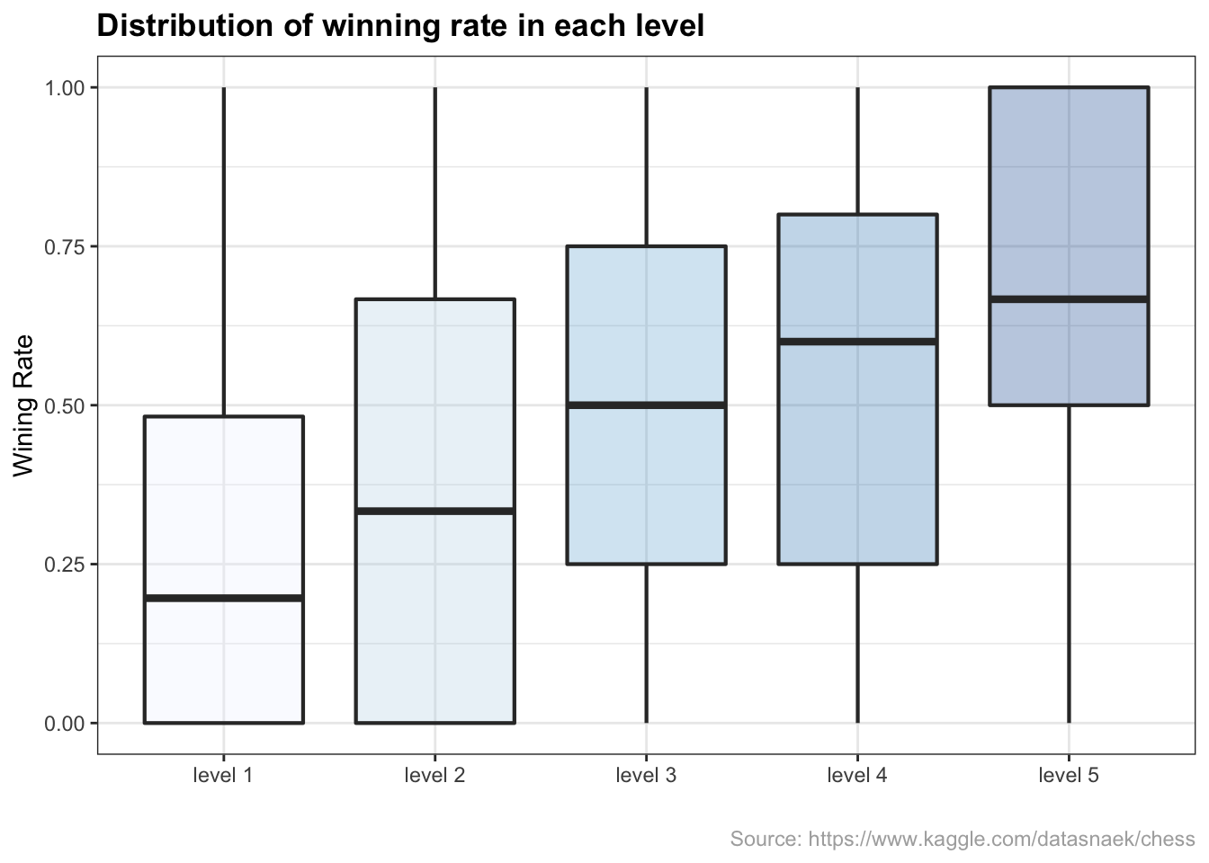 Rating analytics: The number of rated chess players goes up