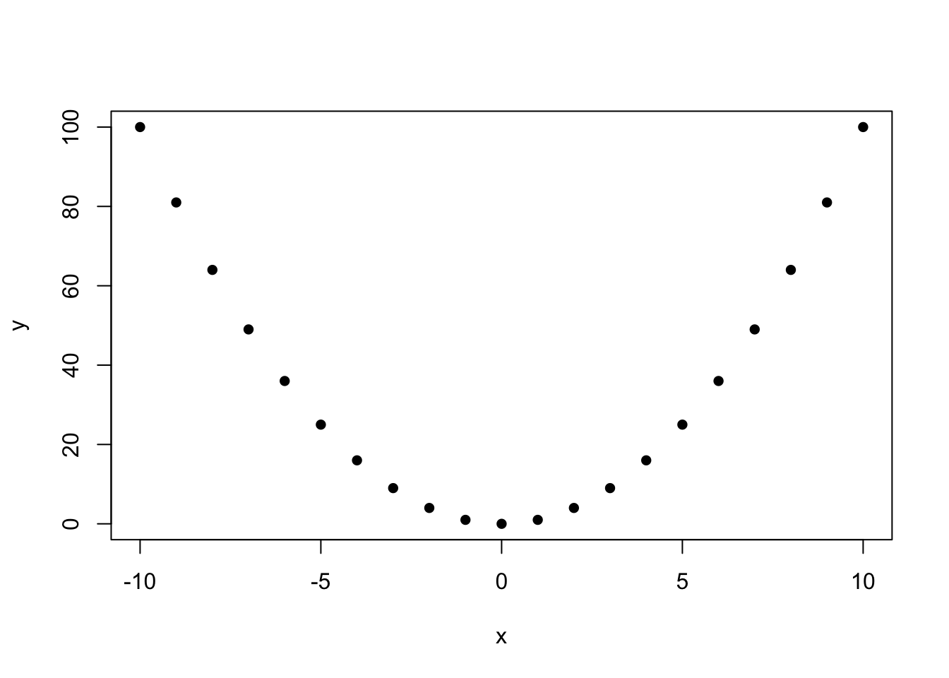 Chapter 7 Covariance And Correlation Bookdown Demo Knit