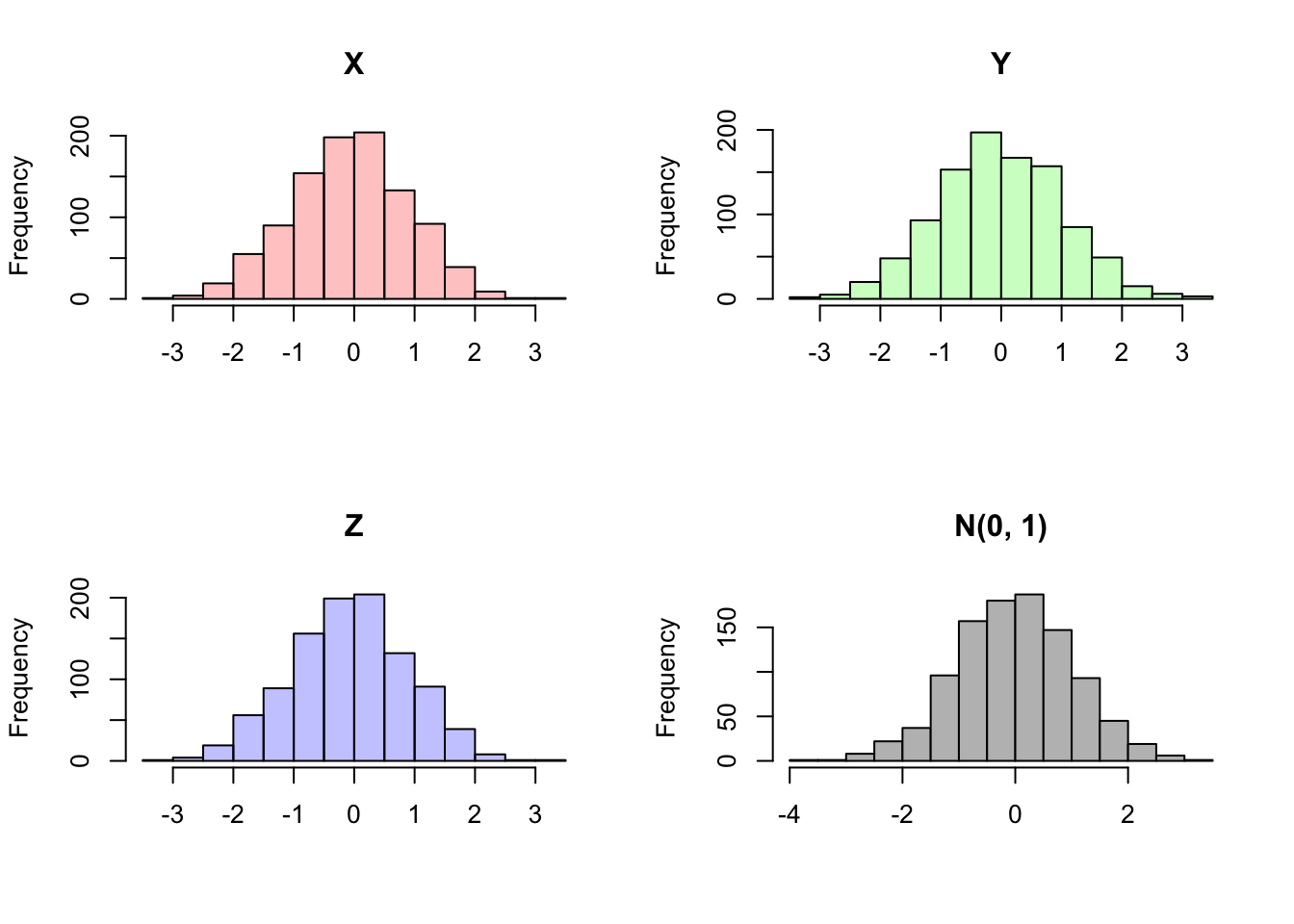 Chapter 7 Covariance And Correlation