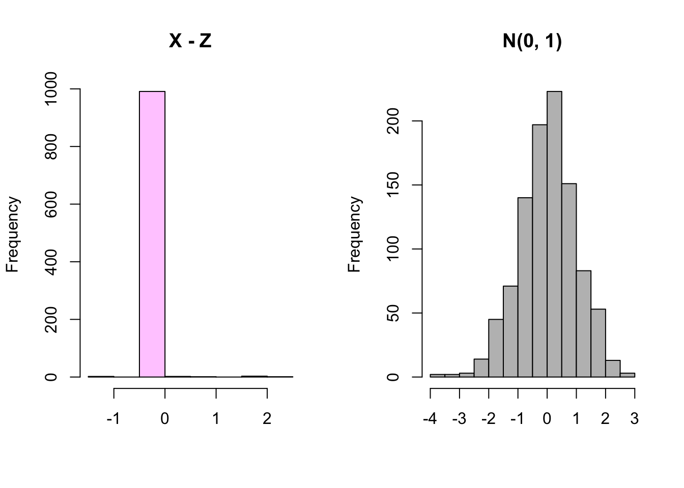 Chapter 7 Covariance And Correlation