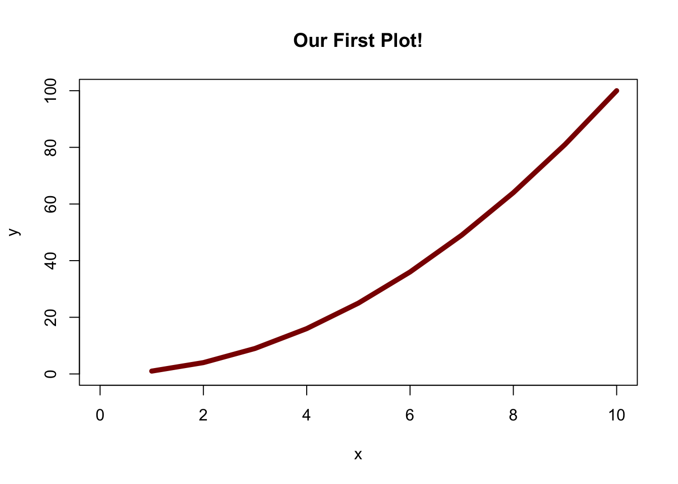 how do you create avector without a loop in r