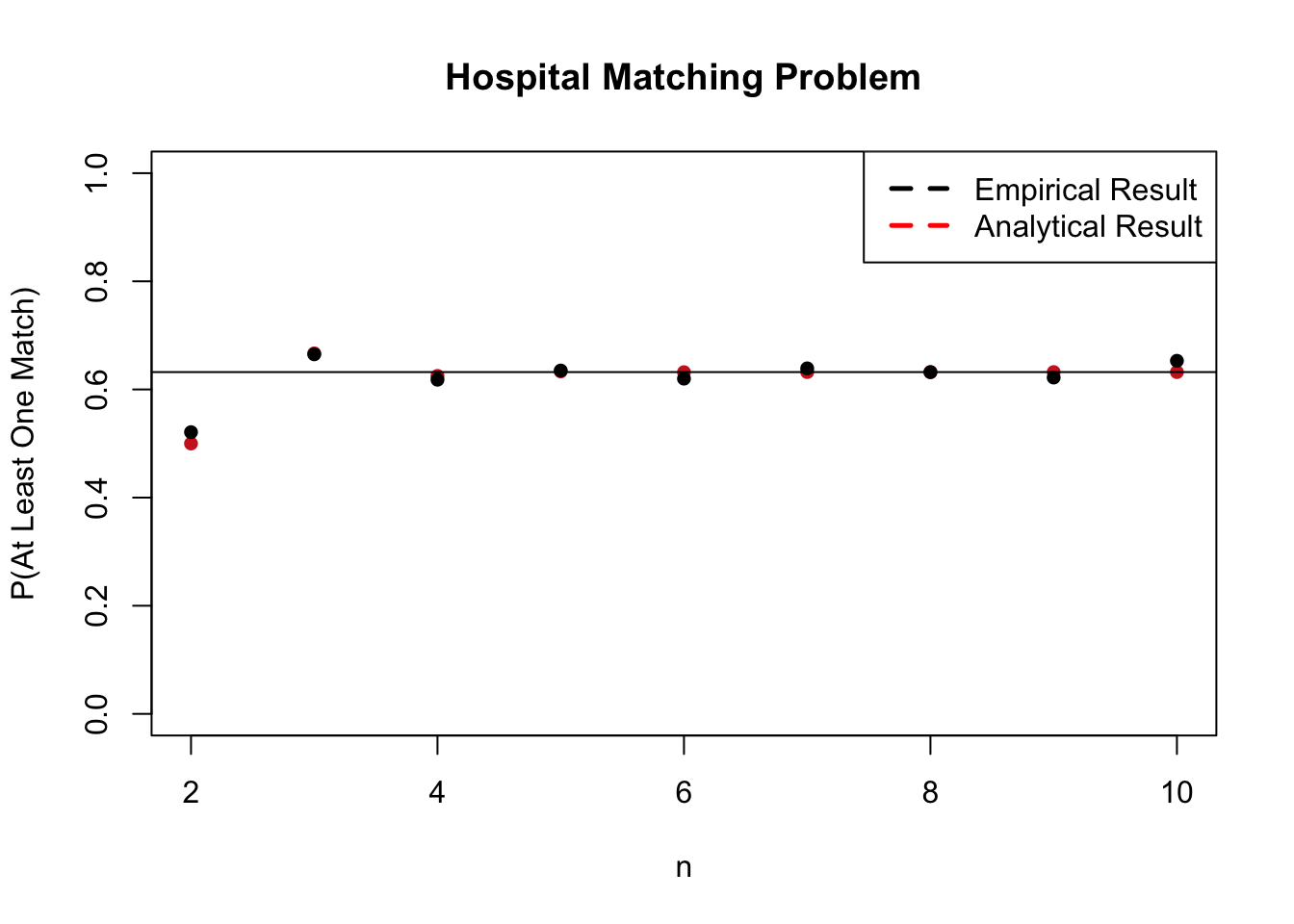 Marilyn vos Savant and Conditional Probability