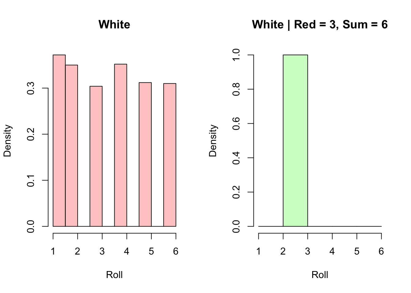 Chapter 2 Conditional Probability bookdown demo.knit