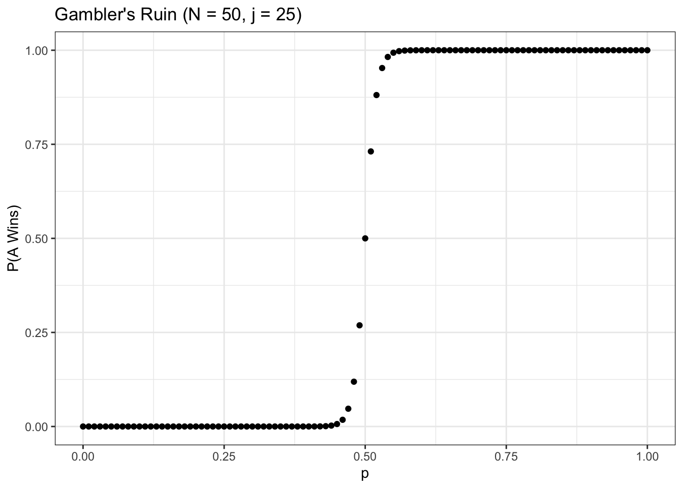 Chapter 4 Random Walks Bookdown Demo Knit