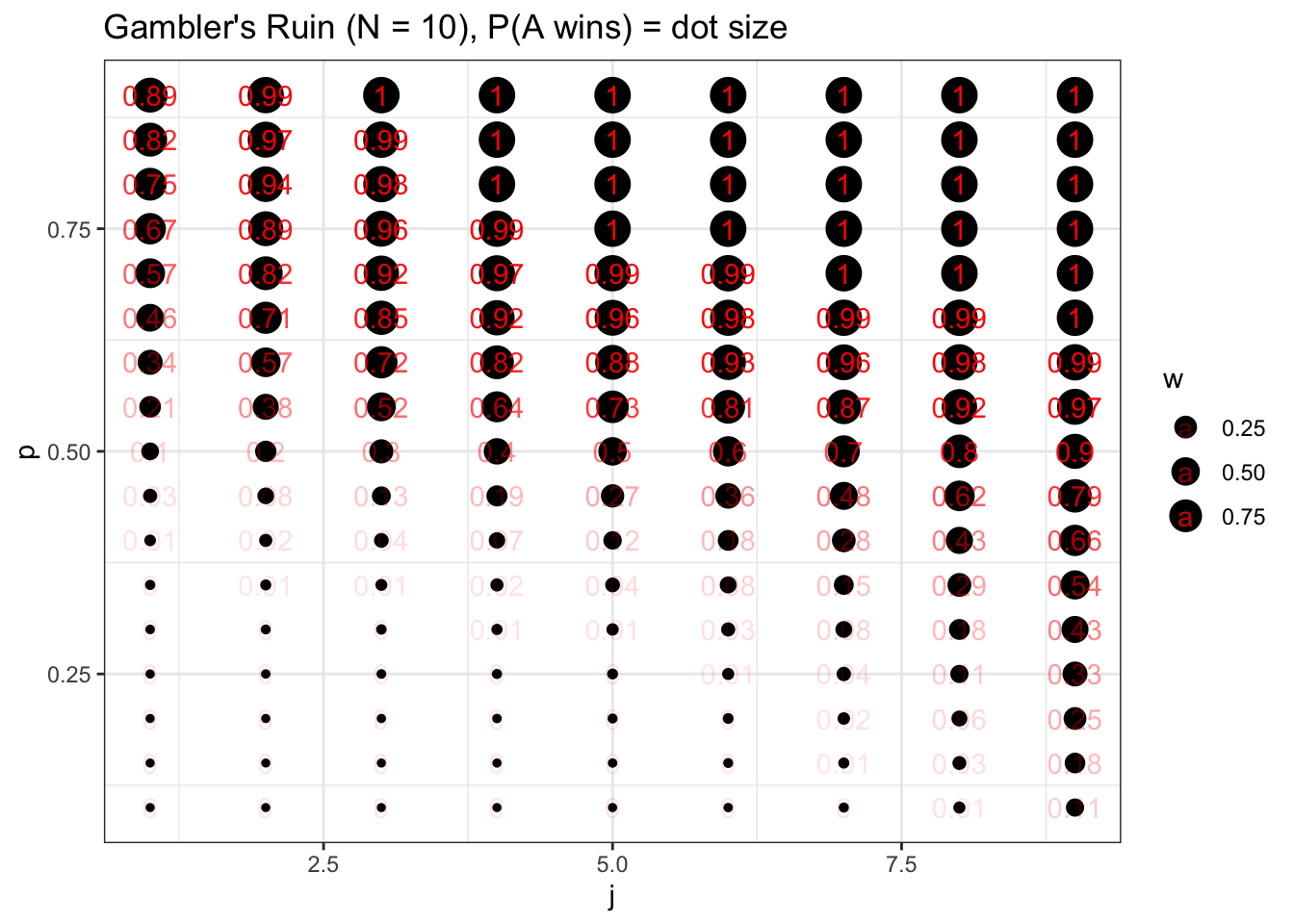 Chapter 4 Random Walks Bookdown Demo Utf8