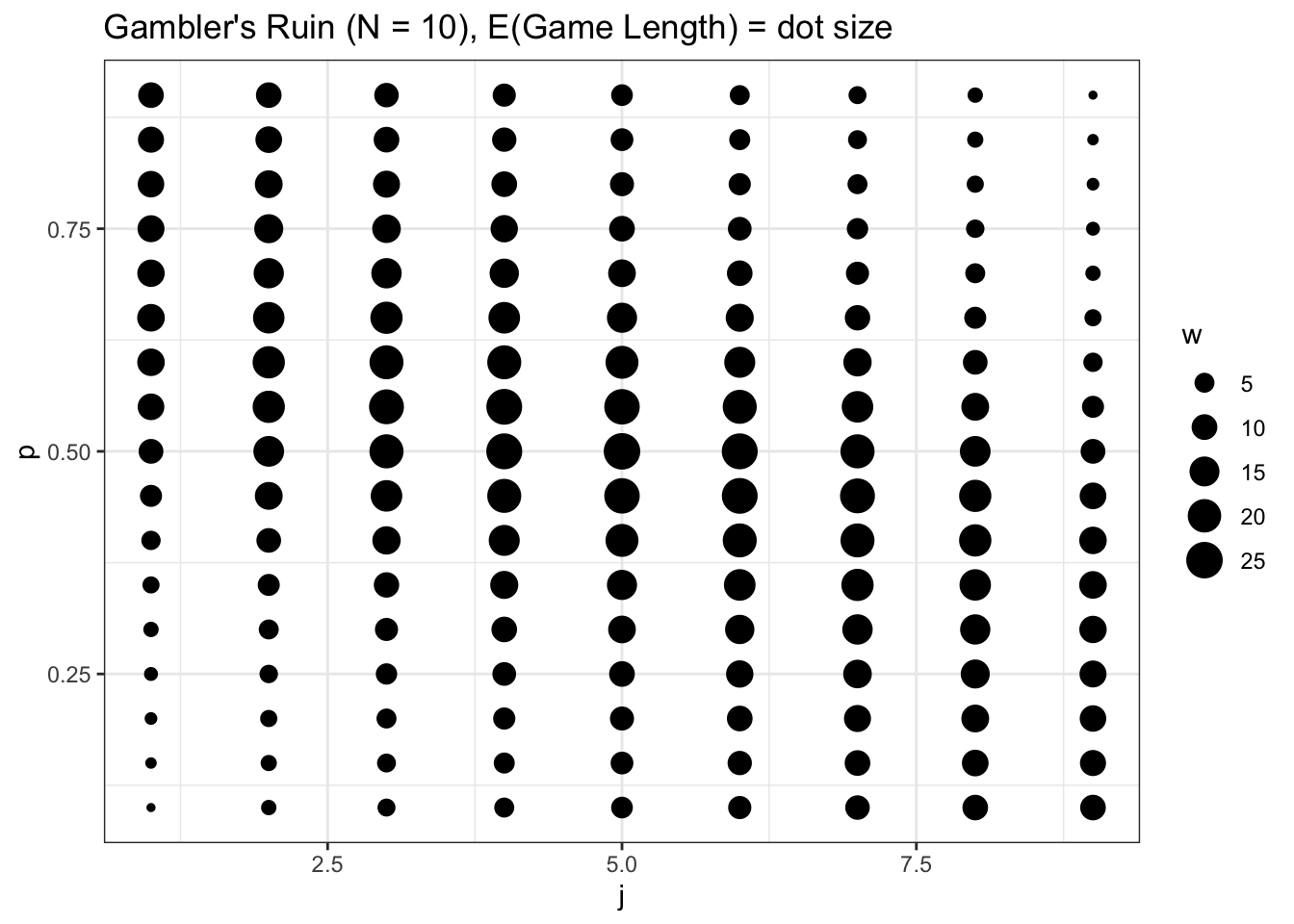 Chapter 4 Random Walks Bookdown Demo Utf8