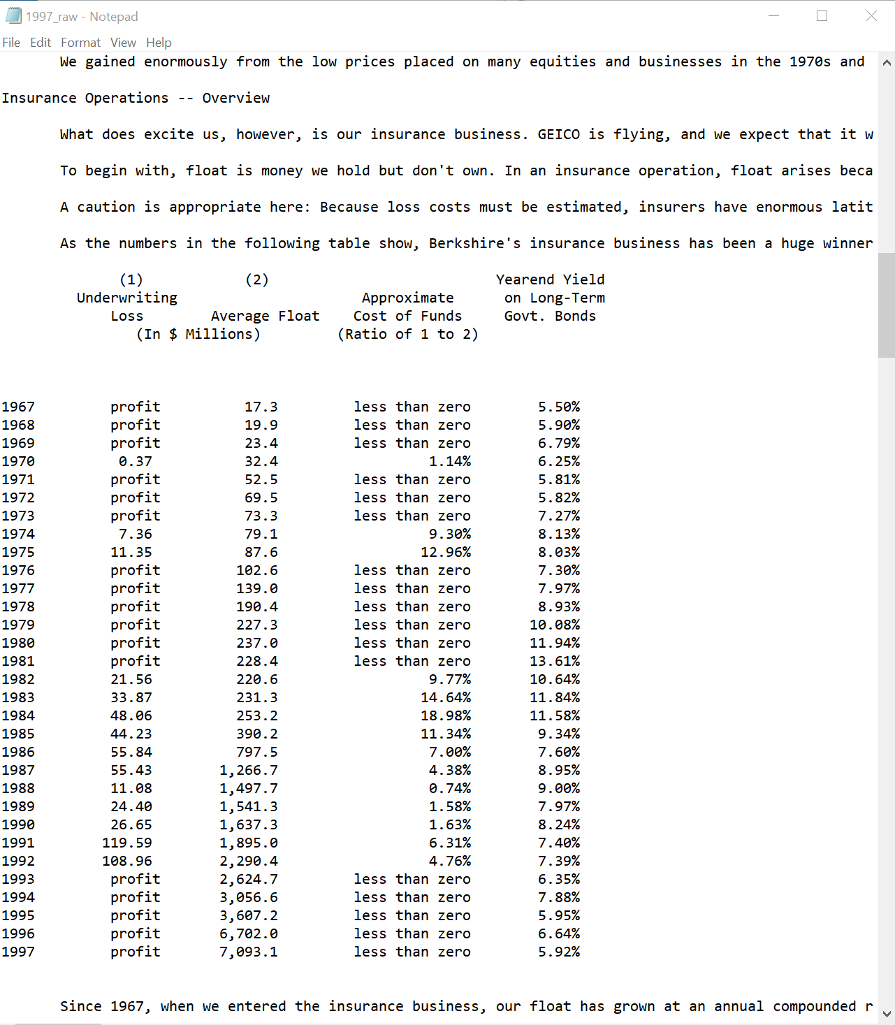 Table in 1997 Letter