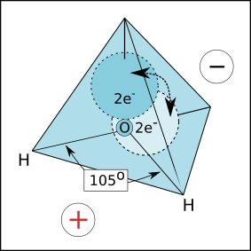 Molécula da água. Devido ao agrupamento de elétrons no vértice do tetraedro mais distante dos dois hidrogênios a molécula da água pode reagir com íons negativos e positivos, permitindo a ela tornar-se Solvente Universal.