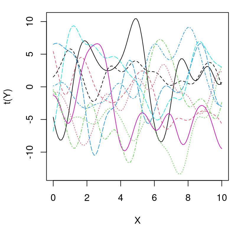 5.2.7-Curve Fitting: Spline Interpolation 