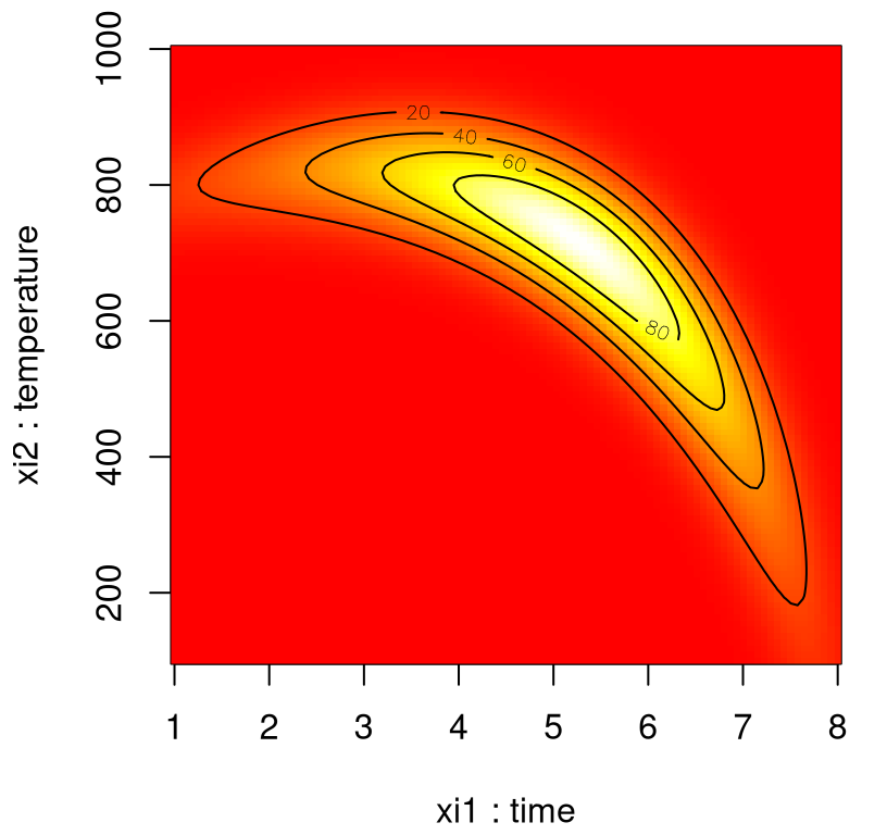 Alternative heat map view of banana yield.