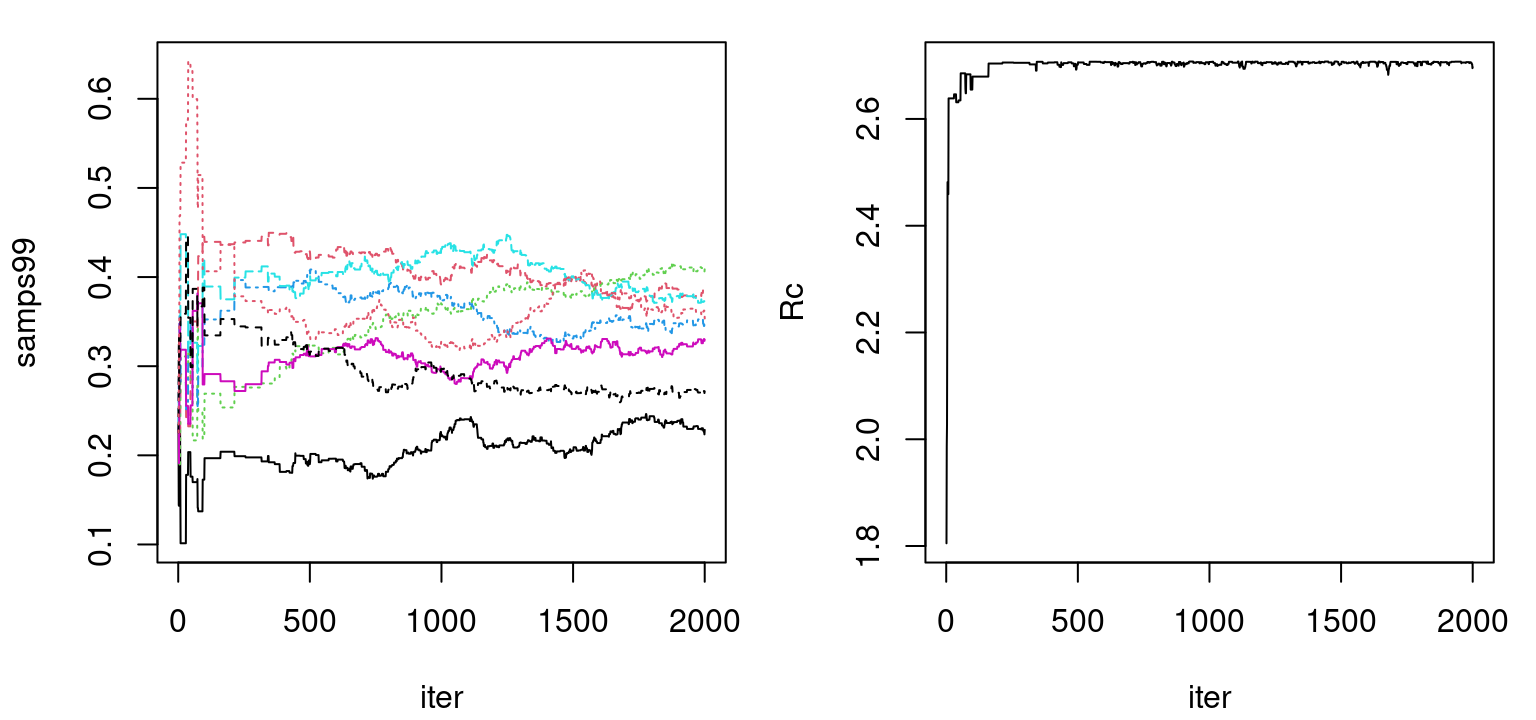 Trace plots of $r_{\max,j}$ (left) and their aggregate $\sum_j r_{\max, j}$ (right).
