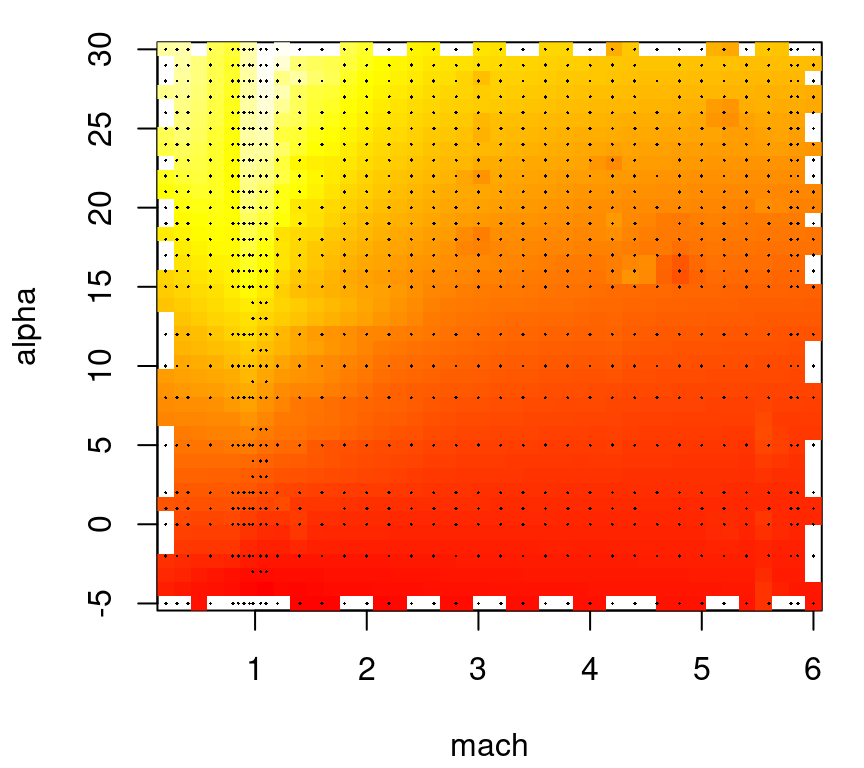 Heat plot of the lift response projecting over side-slip angle with design indicated by dots.