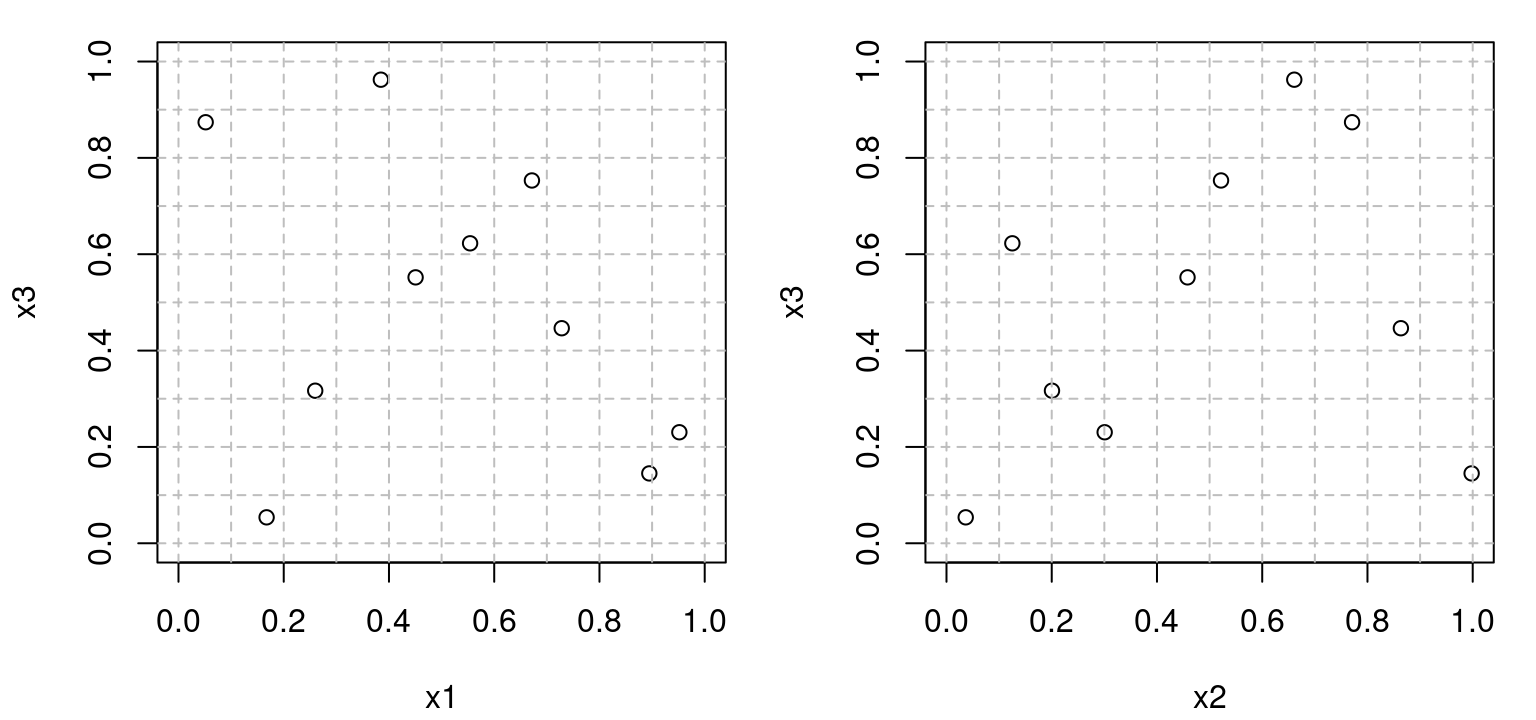Remaining pairs of coordinates beyond the one shown in Figure 4.3.