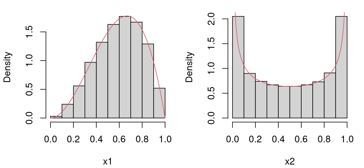 Marginals of LHS with beta distributions.