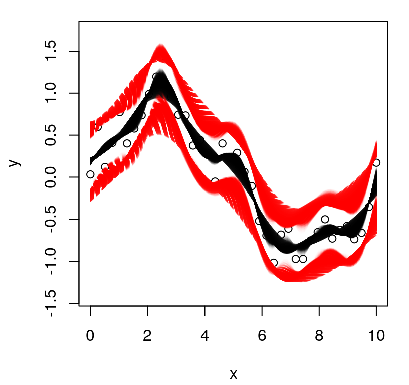 Posterior predictive equations in terms of means (solid-black) and quantiles (dashed-red).