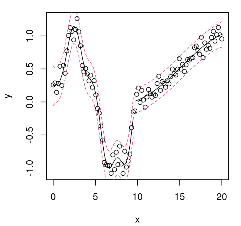 Chapter 5 Gaussian Process Regression Surrogates