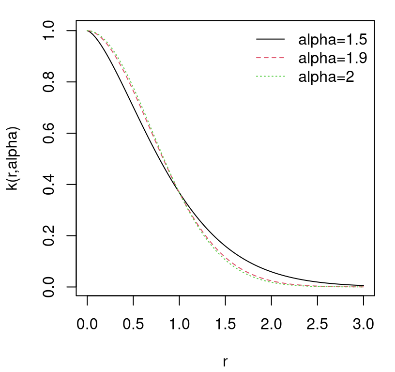 Chapter 5 Gaussian Process Regression Surrogates