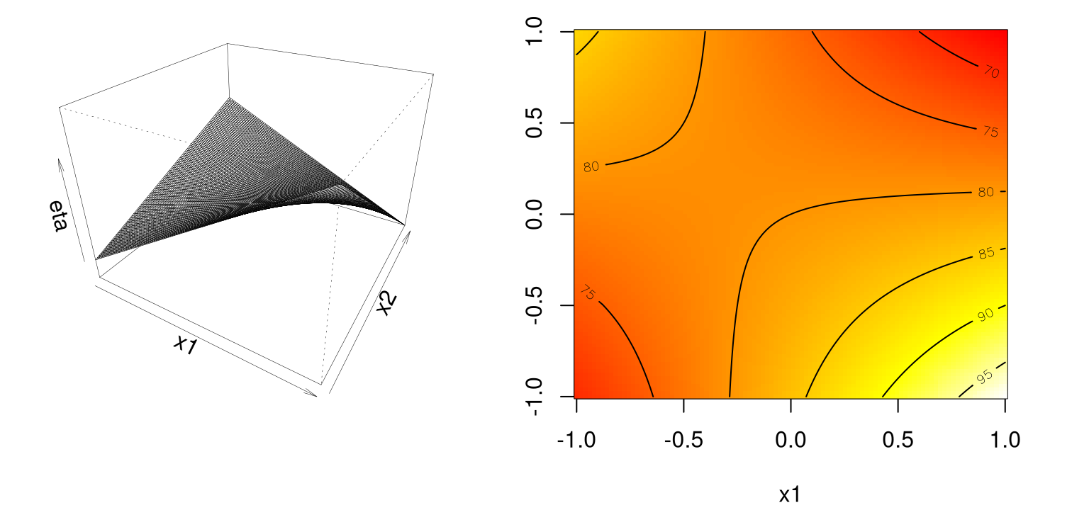 Example of a saddle or minimax system.