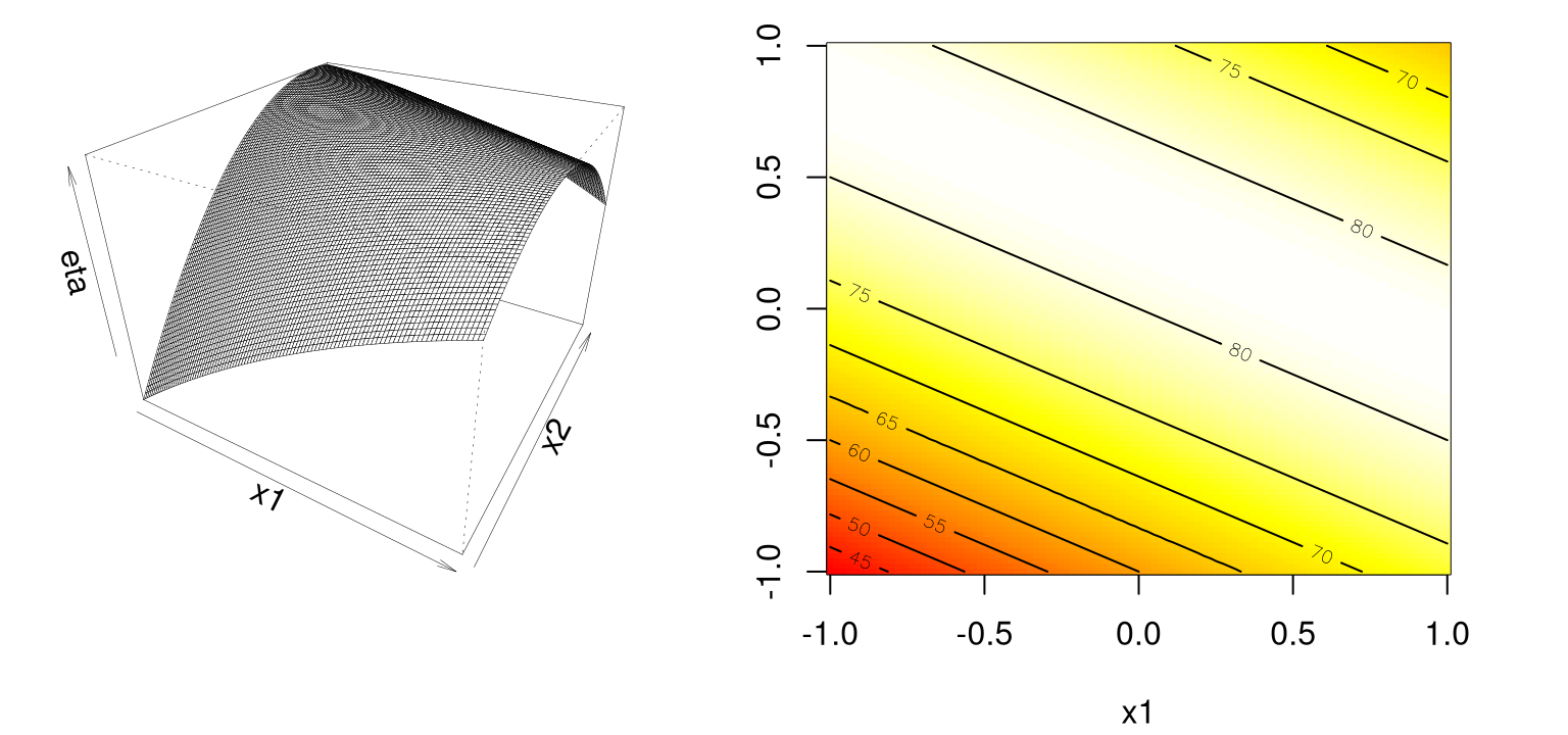 Example of a stationary ridge.