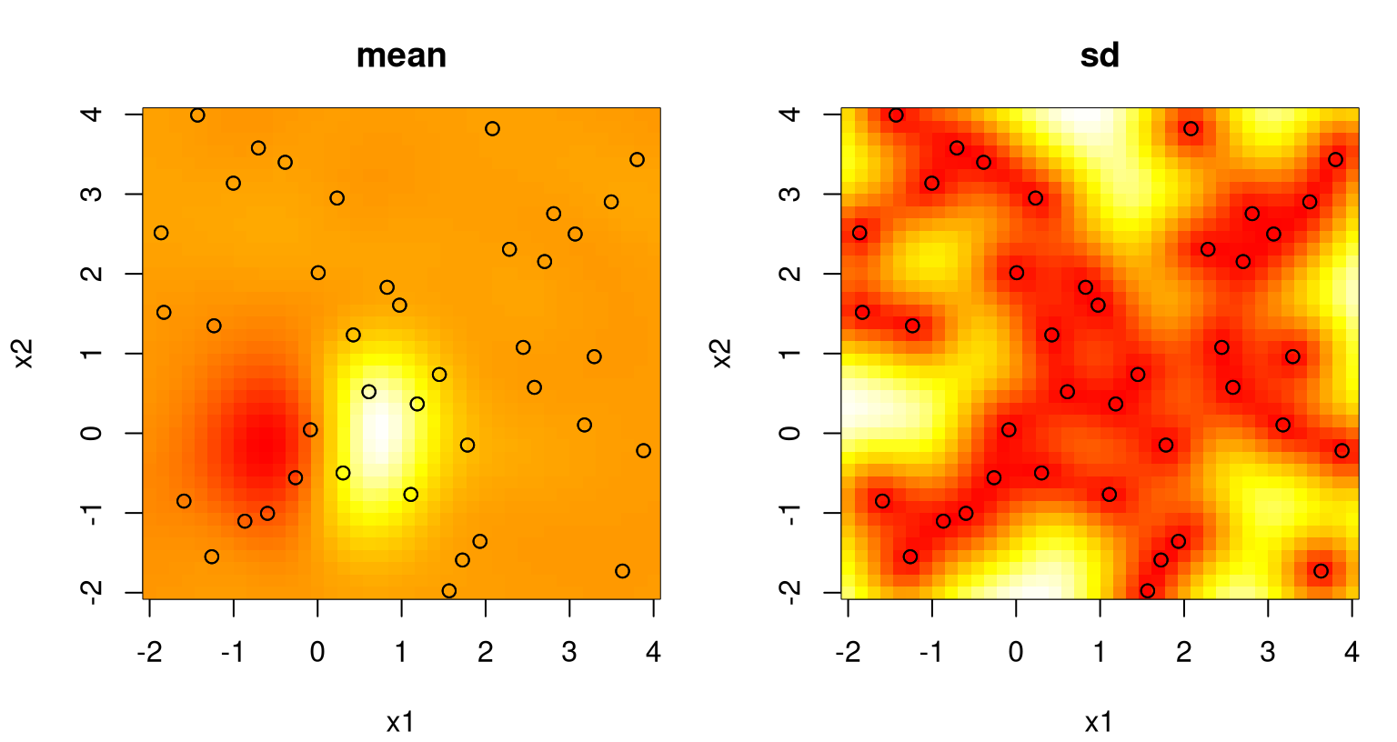 Chapter 5 Gaussian Process Regression Surrogates