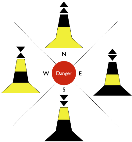 Diagram showing how cardinal marks are positioned relative to a danger.