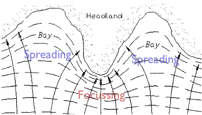 Diffraction of waves aroud bays and headlands