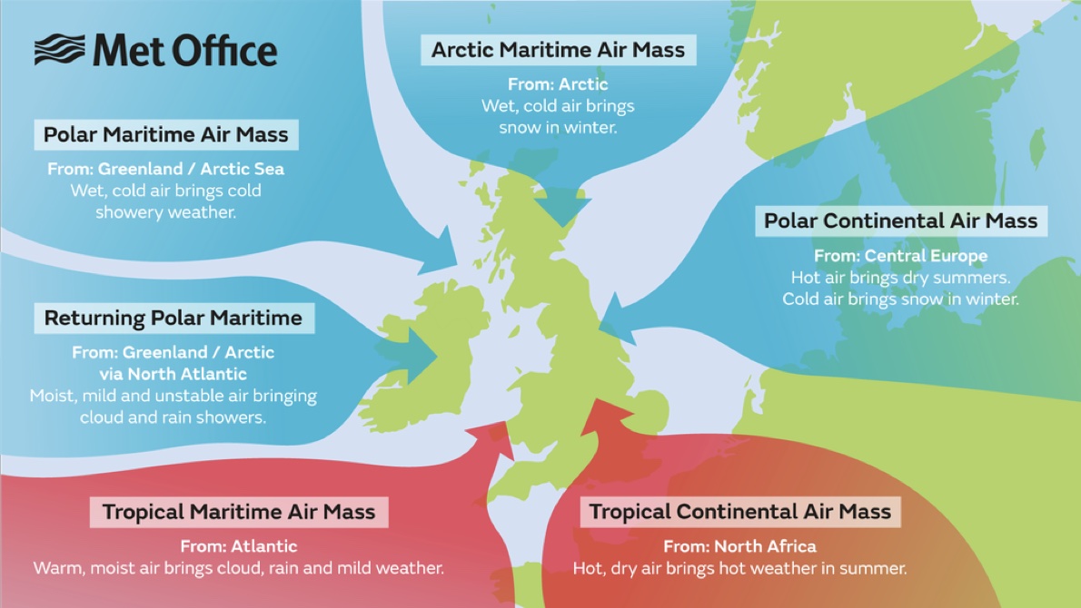 Air Mass Diagram