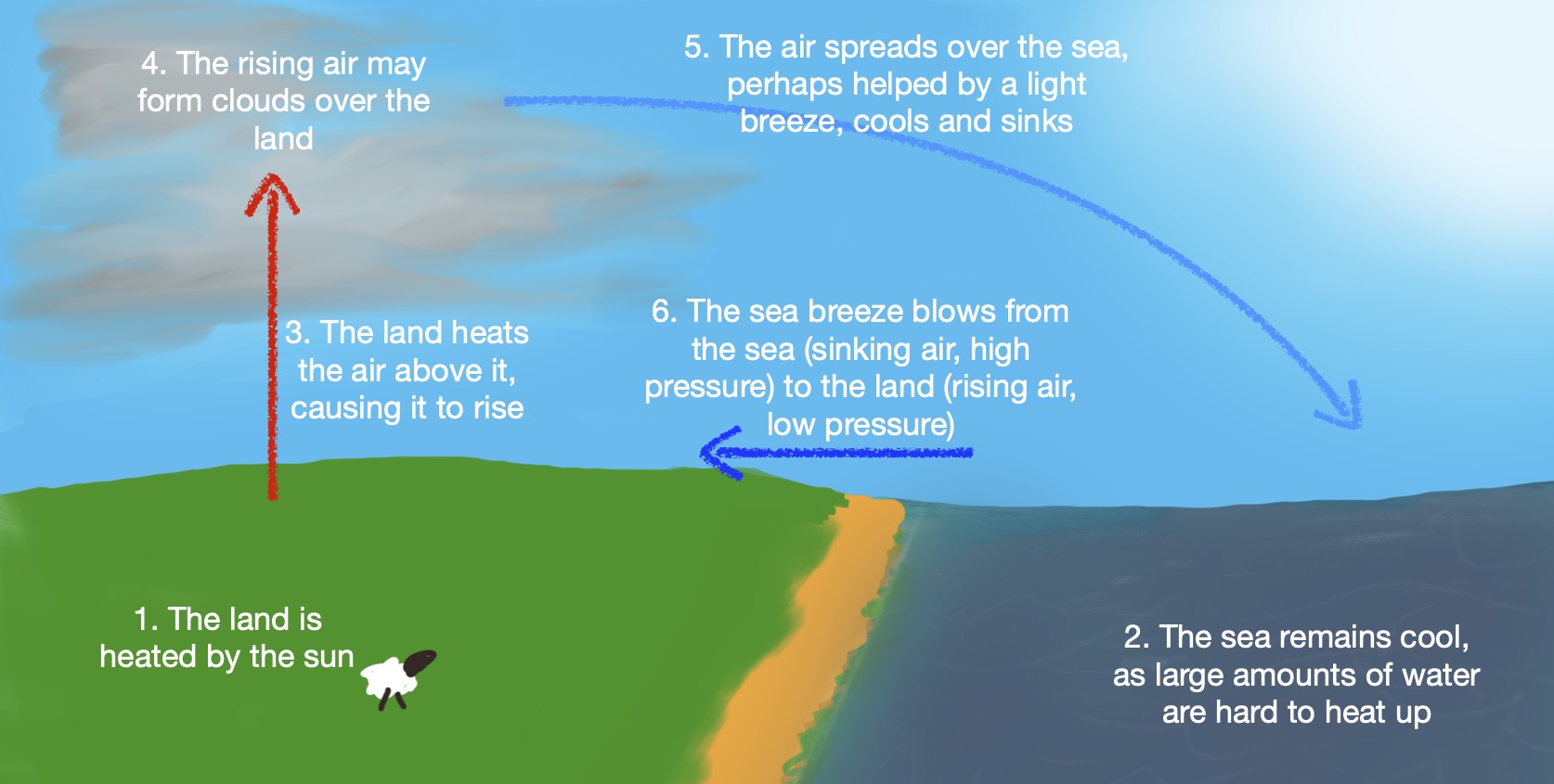 3.9 Localized effects | Notes on Sea Kayak Navigation and Tidal