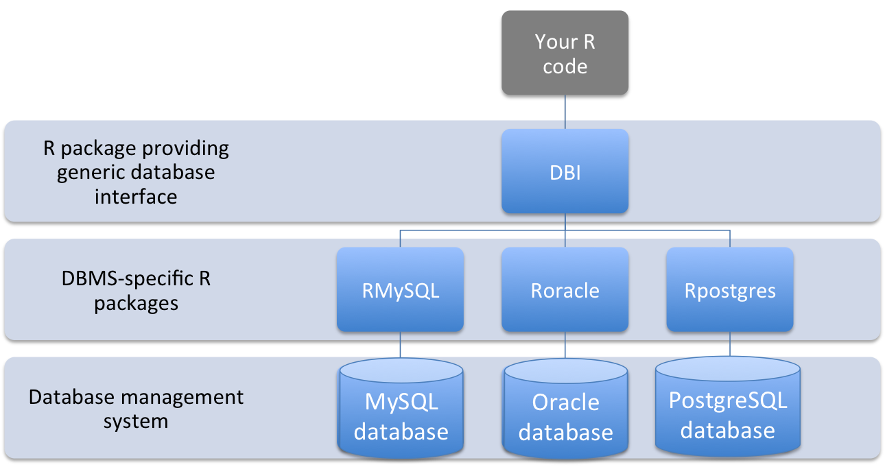 Large data sets. DML SQL таблицы. DB-1 package.