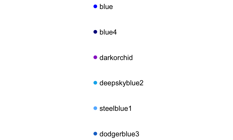 Example of a few available shades of blue in R.