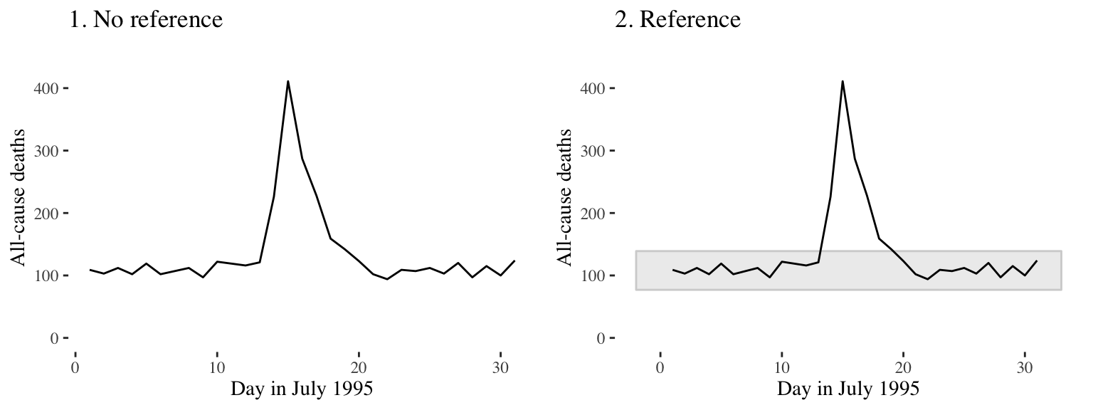 Reference comparison